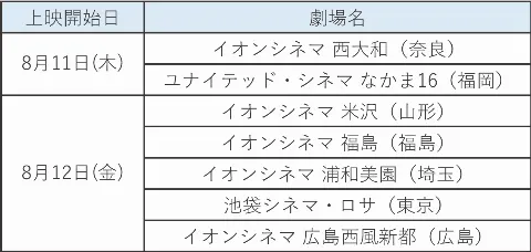 松田 好花｜おでこに気根（2022-08-12）｜7枚目