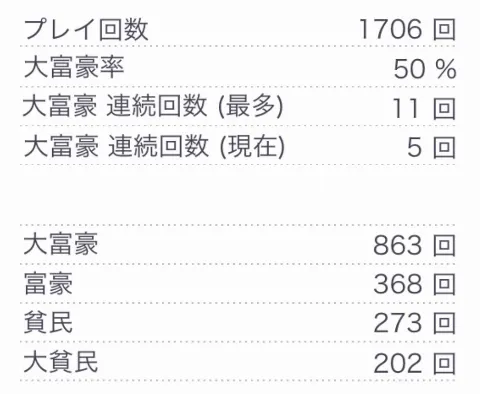 齊藤 京子｜4thシングル収録内容（2020-01-21）｜2枚目