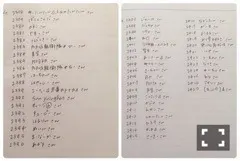 渡辺 みり愛｜ある日の木漏れ日（2015-08-19）｜5枚目