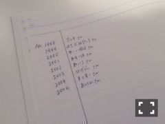 渡辺 みり愛｜春の準備（2015-03-17）｜13枚目