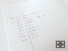 渡辺 みり愛｜香ばしさ（2015-03-29）｜6枚目