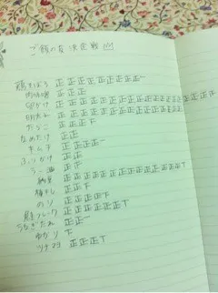 深川 麻衣｜ご飯の友結果発表～ ＊ 261（2012-09-28）｜2枚目