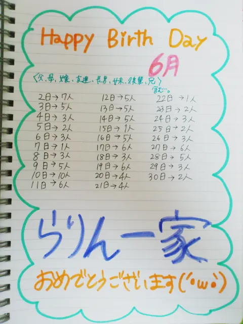 永島 聖羅｜うぉ、そして6 月生まれの方☆せいらりん☆*470（2013-06-12）｜2枚目