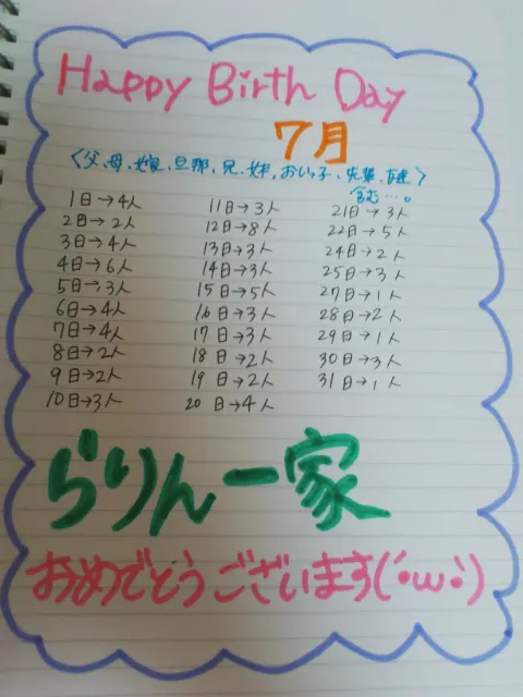 永島 聖羅｜もんすたー☆せいらりん☆*488（2013-07-11）
