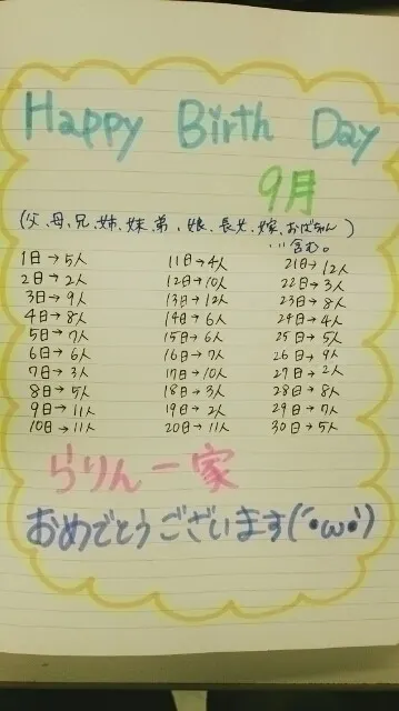 永島 聖羅｜携帯操作は完璧？そして、9 月生まれの方お待たせしました☆ せいらりん☆*522（2013-09-10）